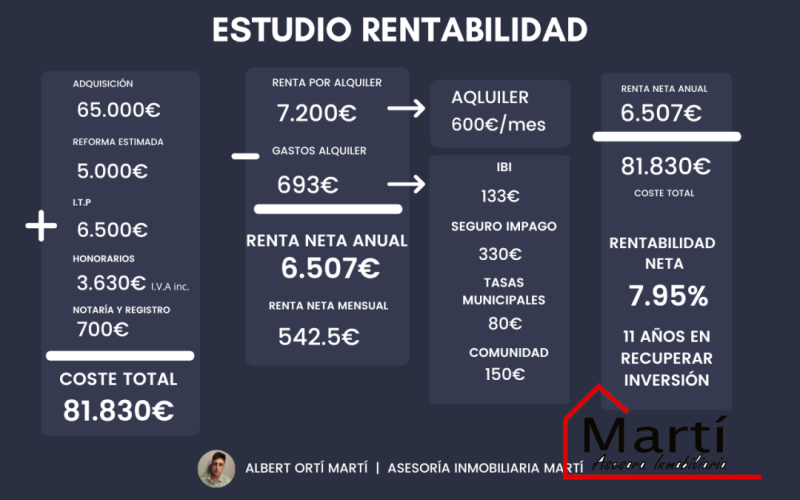 piso en venta en burriana