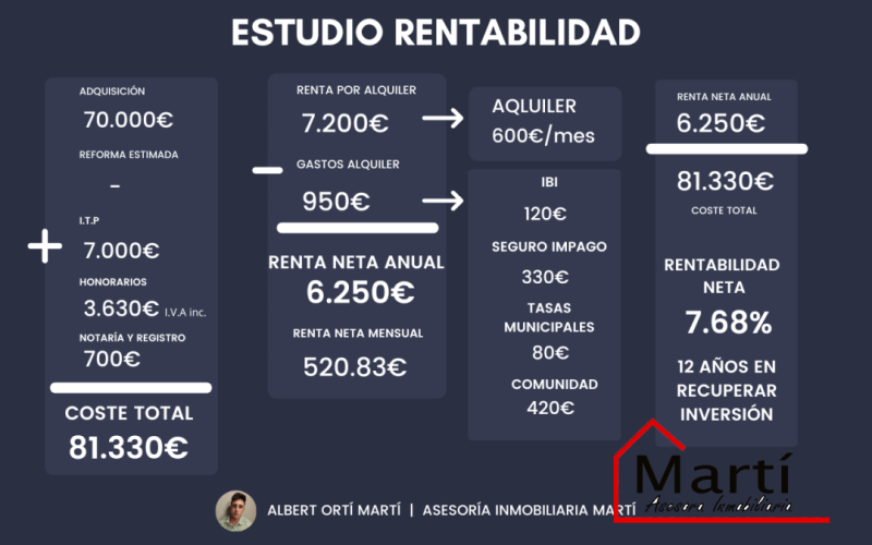 piso en venta en burriana